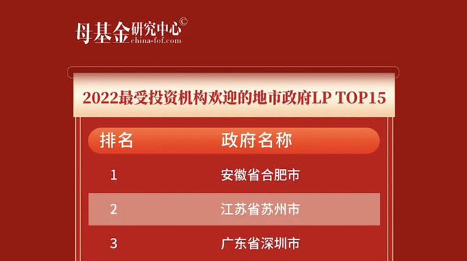 大西安基金上榜母基金研究中心“2022地市及區(qū)縣級政府引導(dǎo)基金最佳風控TOP50