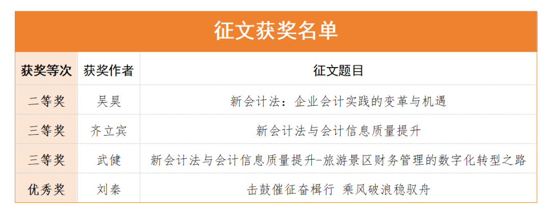 喜報 || 西安投資控股在全市財政征文活動中斬獲佳績